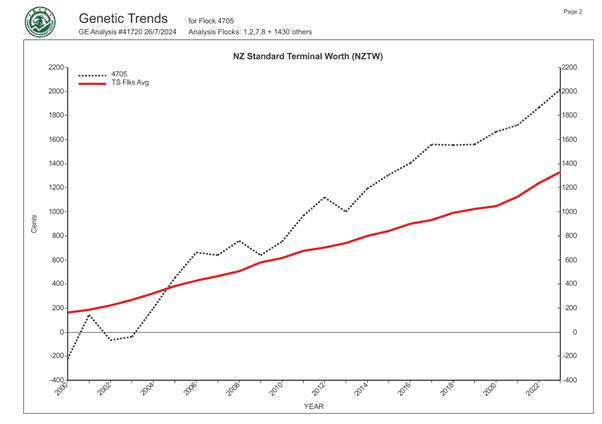 2024 4705 GT Graph